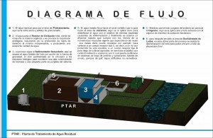 planta-tratadora